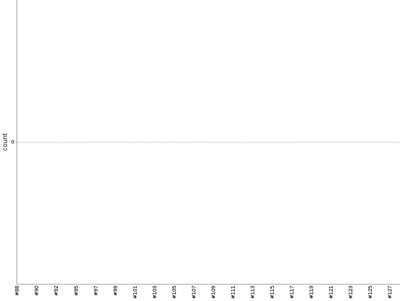 [Test result trend chart]