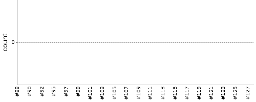 [Test result trend chart]