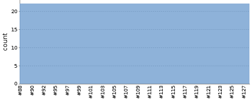 [Test result trend chart]